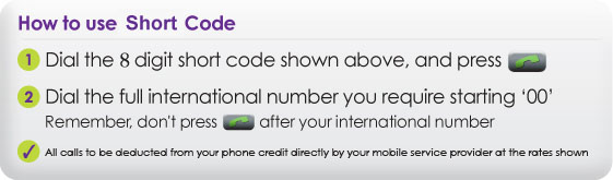 how to use Just Dial 8 digit short codes